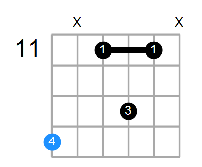 F#add2 Chord